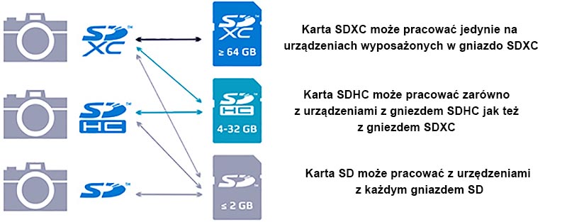 Kompatabilnosc schemat